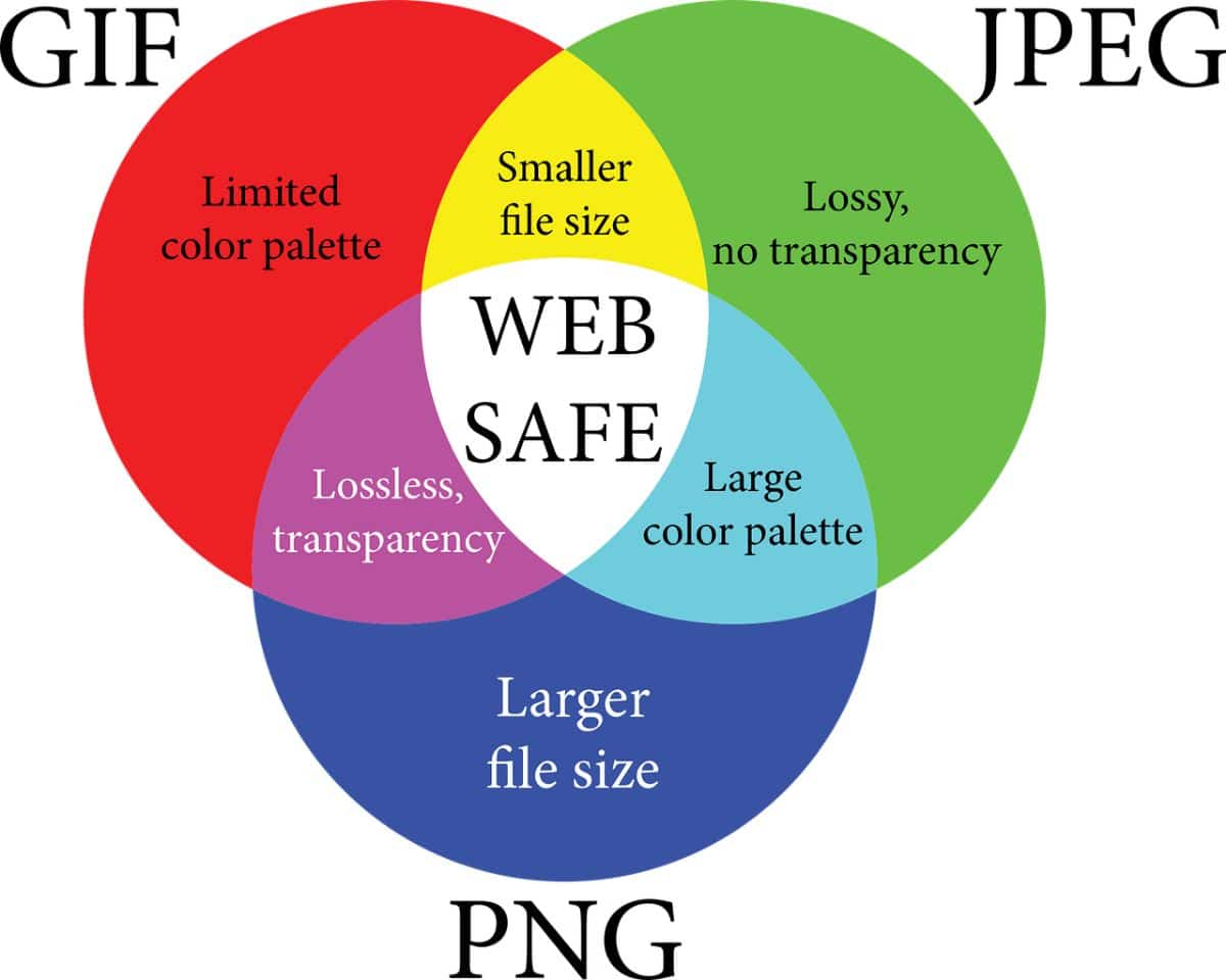 formatos de imagen PNG