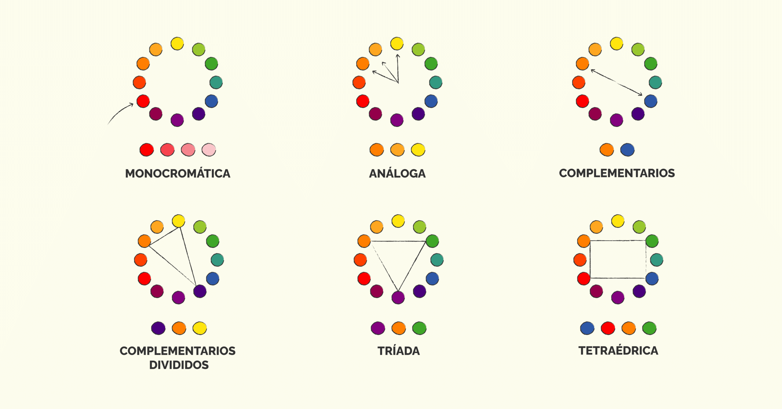 cómo combinar colores con el círculo cromático
